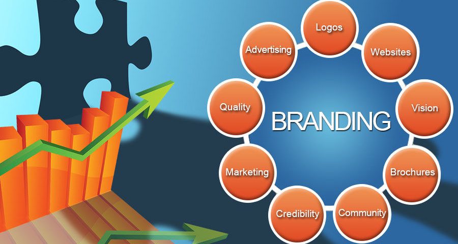 All You Need To Know About Branding Services