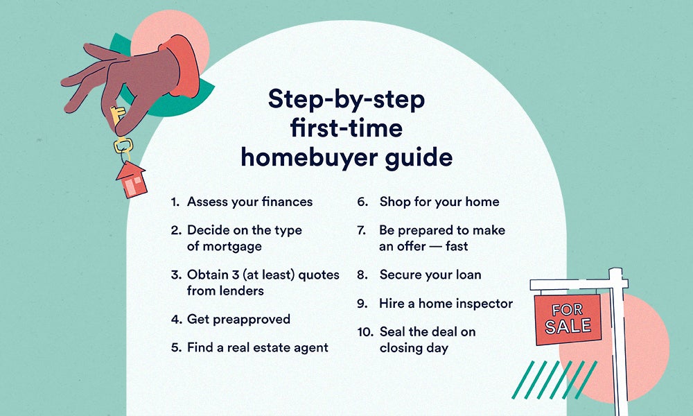 Homebuyer Tips