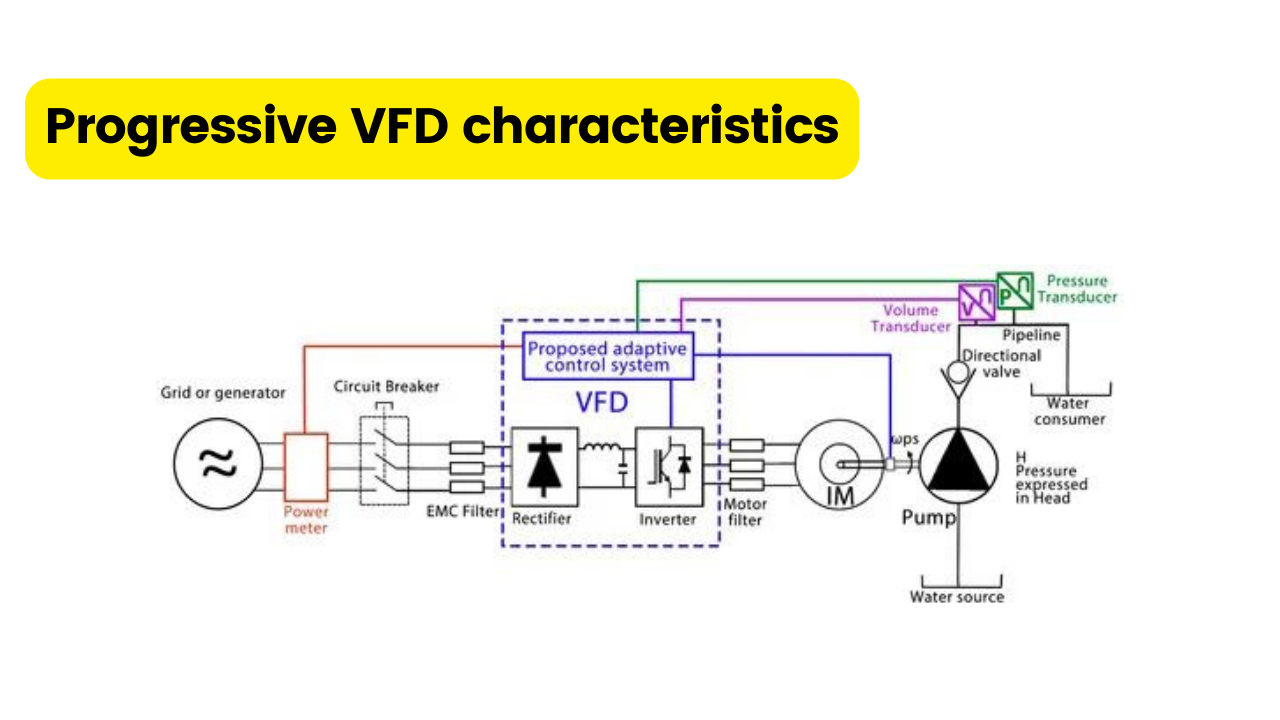 Progressive VFD characteristics