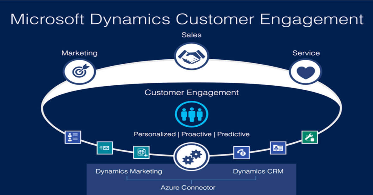 dynamics 365 (crm) customer engagement