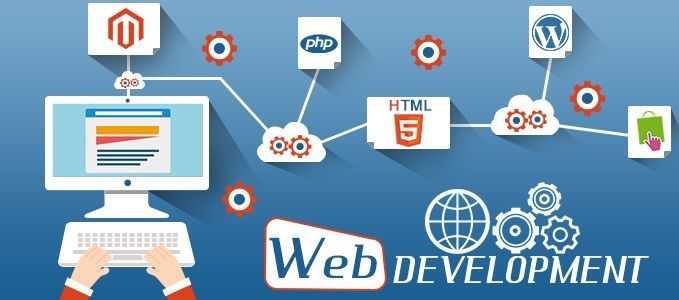 An image of web development company in Lahore