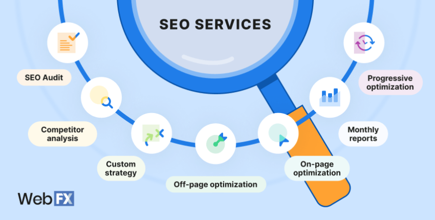 From Discovery to Dominance: Expert SEO Services Propel Your Journey